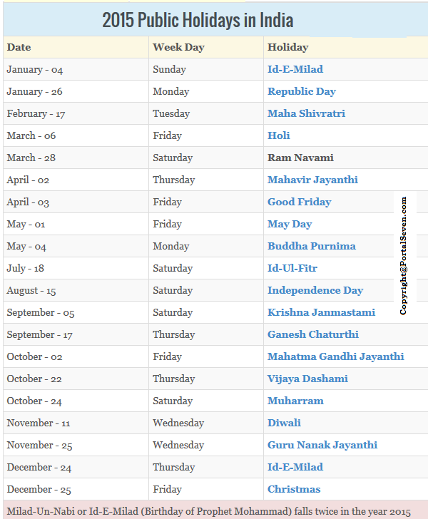 India Public Holidays 2015