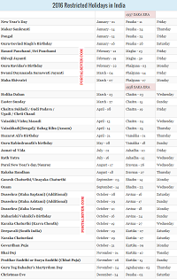 India Restricted Holidays 2016